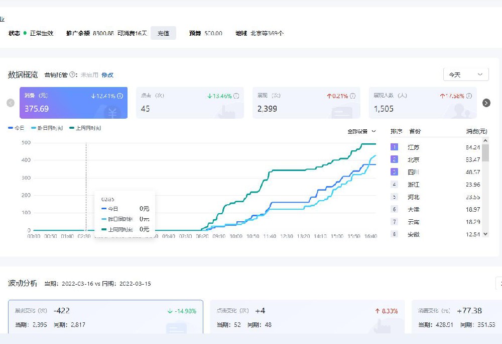 回收公司竞价托管案例！